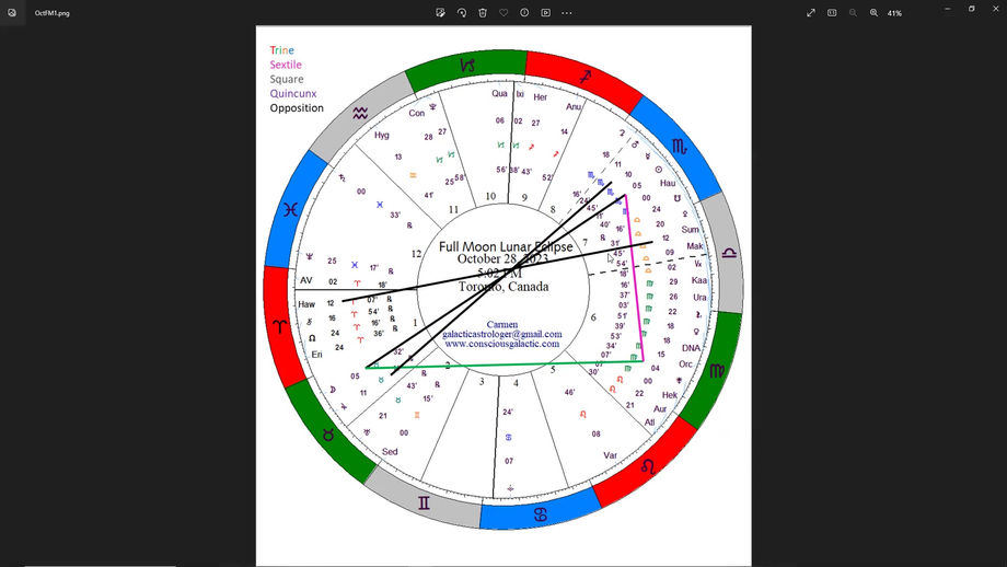 Taurus/Scorpio October Full Moon Lunar Eclipse